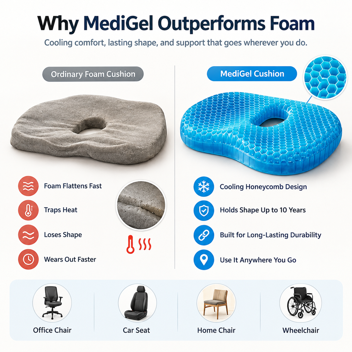 Northwell MediGel Seat Cushion
